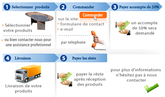 1 er achat comment commander fossiles